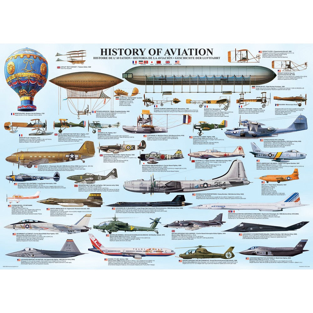 Puzzle - History Of Aviation 1000pc