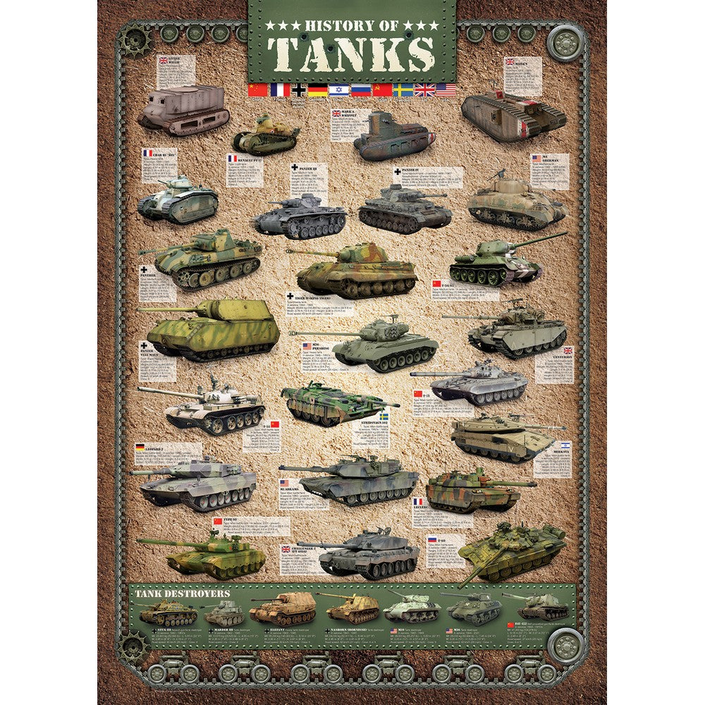 Puzzle - History Of Tanks 1000pc