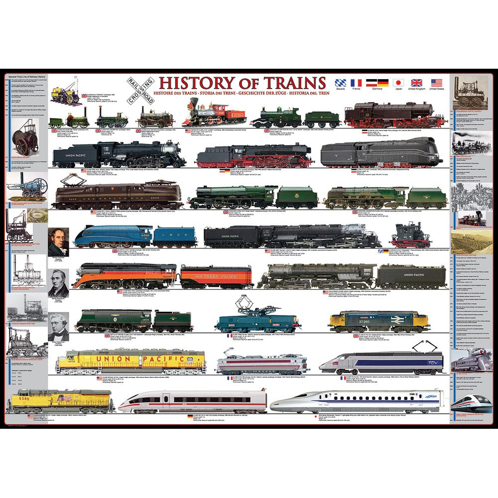 Puzzle - History Of Trains 1000pc