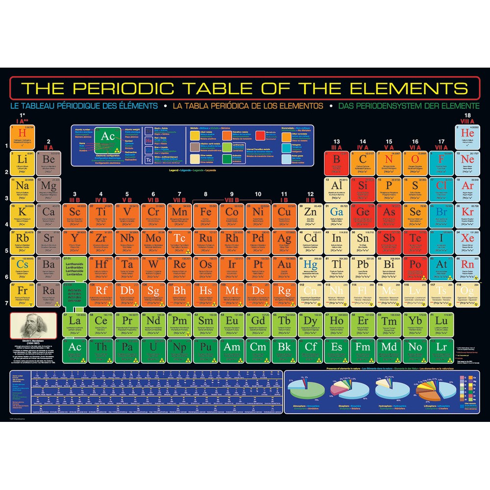 Puzzle - Eurographics - Periodic Table Of The Elements