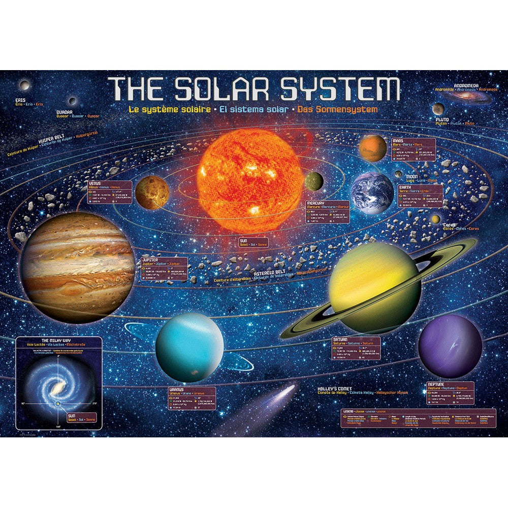 Puzzle - Eurographics - The Solar System 300pcxl