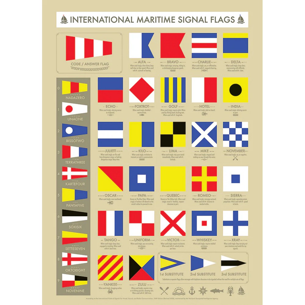 Puzzle - Cobble Hill - Maritime Signal Flags 1000Pc
