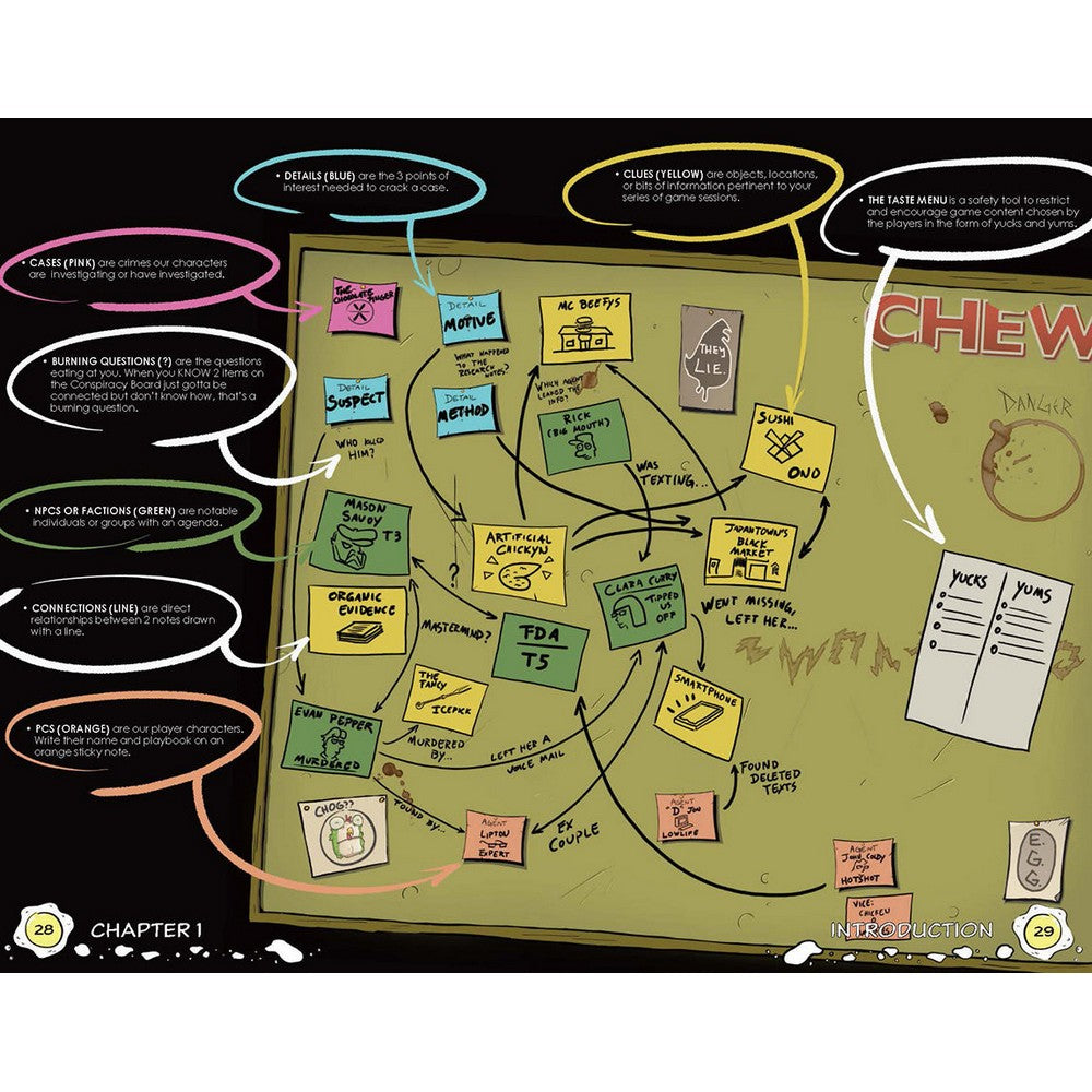 CHEW RPG: Conspiracy Board