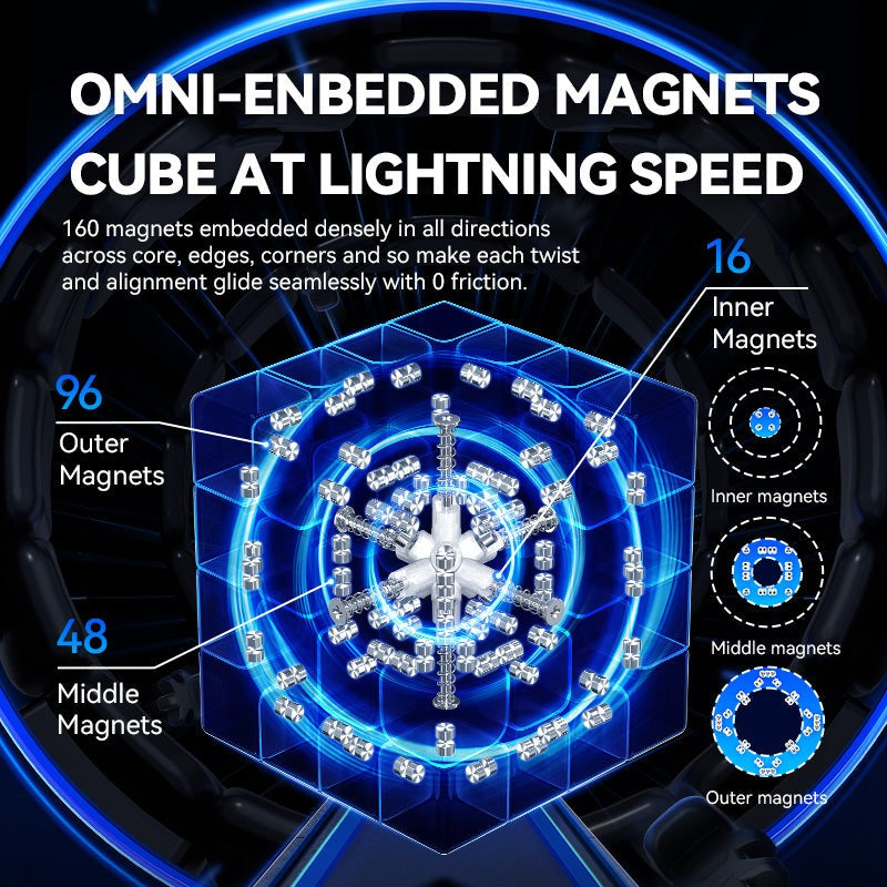 GAN: GAN460M v2 Frosted – 4×4 Cube